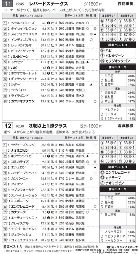 サンスポzbat！地方競馬 Zbatlocal Twitter