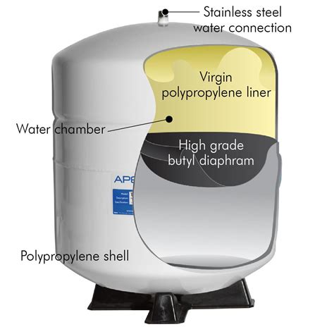 Apec Water Systems Tank Gallon Pre Pressurized Reverse Osmosis