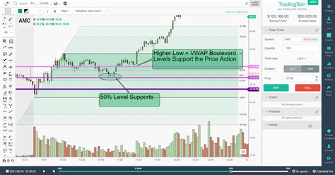 What Is Fibonacci Retracement And How To Use It TradingSim