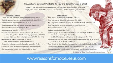 Abrahamic Covenant New Covenant Chart Reasons For Hope Jesus