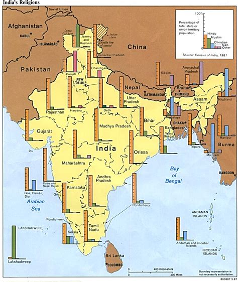 Religion in India - Breakdown by State