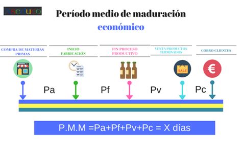 Validaci N Almacenamiento Aprendizaje Calculo Del Periodo Medio De