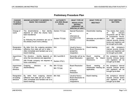 BLP SGS 4 Activity 3 Solution LPC BUSINESS LAW AND PRACTICE SGS 4