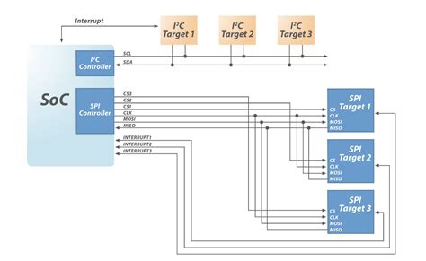 Why Next Generation Embedded Command Control And Data Interfaces Are