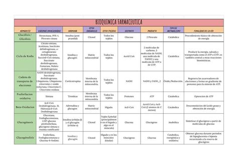 Tabla V As Metab Licas Abundia Saray Garc A Hern Ndez Udocz