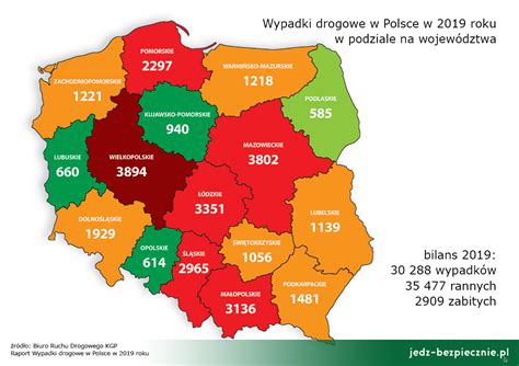 STATYSTYKI Skutki wypadków drogowych w województwach Polski 2019