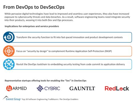 From DevOps To DevSecOps Market Insights Everest Group