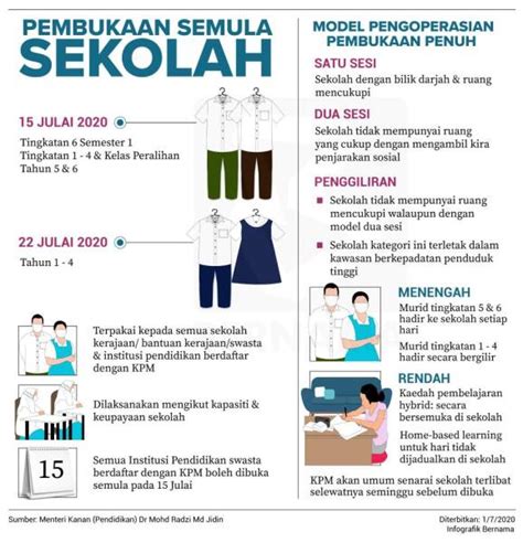 SOP Pembukaan Semula Sekolah Rendah