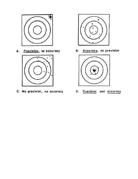 Figure 4. Precision and accuracy