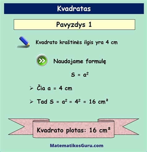 Kvadrato Plotas Formul Skai Iavimai Matematikosguru