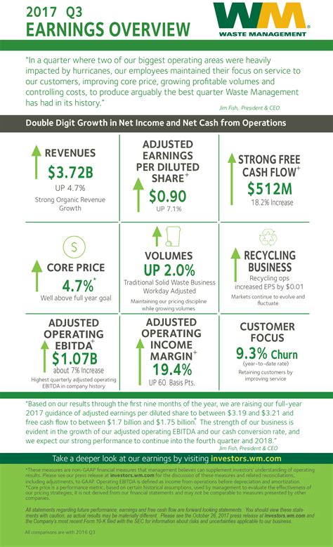 Waste Management Announces Third Quarter Earnings Business Wire