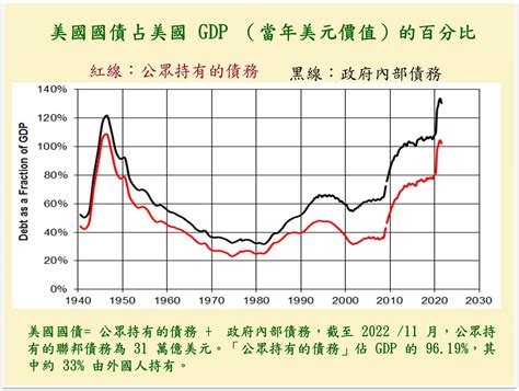 美國國債的本質危及美元霸權的真相─美中經濟（2） 零博客 2021q1