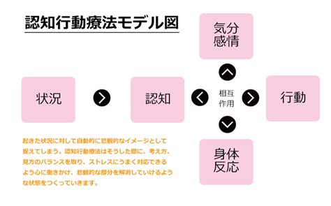 認知行動療法カウンセリングとは？自分でできるやり方や向き不向きなどを解説