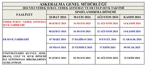 Askerl K Yerler Sorgulama Ekrani Ubat E Devlet Sayfasi