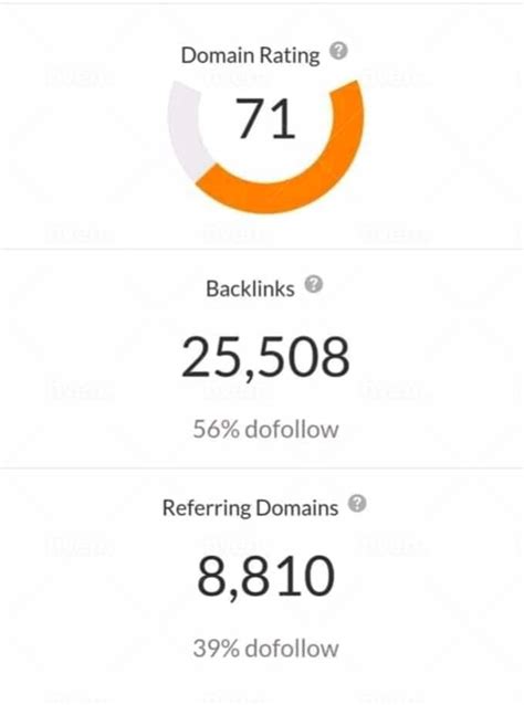 Increase Domain Rating Ahrefs Dr Domain Authority Moz Da Tf By Syeda