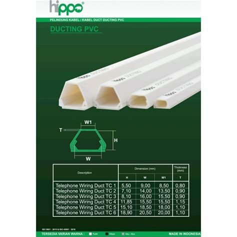jual kabel ducting duct cable tc tray cable hippo penutup kabel