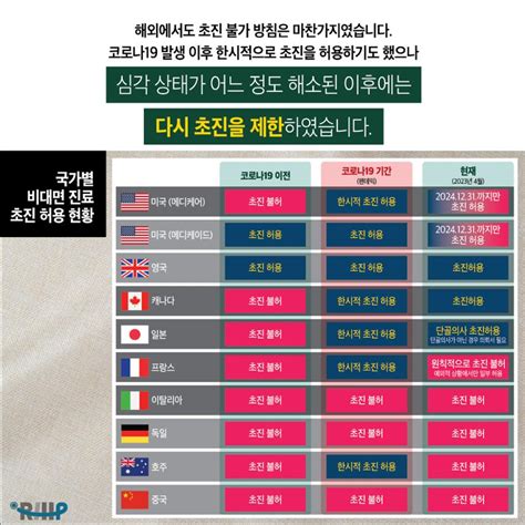 Medigate News 비대면 진료 초진 허용보건의약 5개 단체 안전하게 진료받을 권리 침해