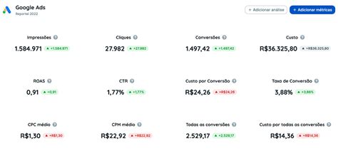 Como Aparecer Em Primeiro Lugar No Google Ads Reportei