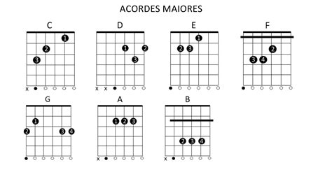 AULA DE VIOLÃO GRATIS COMO MUDAR DE ACORDE MAIS FACILIDADE