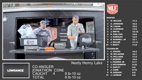 Phoenix Bass Fishing League Neely Henry Lake Weigh In