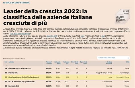 Leader Della Crescita 2022 AP ITALIAN LUXURY MORPHEUS ADVISOR S R L