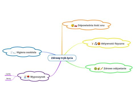 Zdrowy Tryb Ycia Mind Map