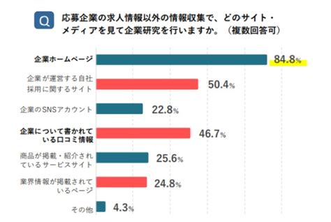 自社の採用力を強化する！採用ホームページリニューアルのポイント！まずは無料ツールの活用からはじめましょう。 株式会社アクシアエージェンシー