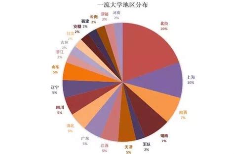 雙一流學科vs國家重點學科，看哪個更重要？ 每日頭條