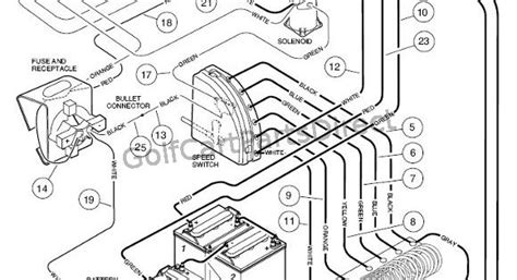 How To Wire 36 Volt Golf Cart