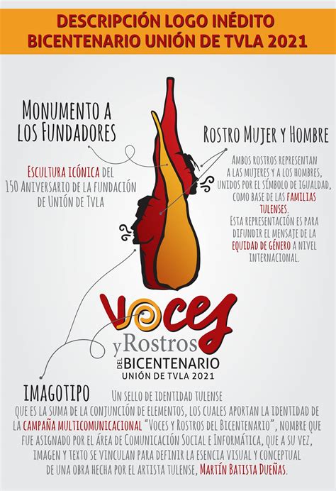 Conoce el significado del... - Gobierno Unión de Tvla Oficial