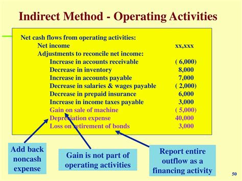 Ppt Chapter 12 Powerpoint Presentation Free Download Id336360