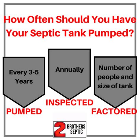 How Often Should You Have Your Septic Tank Pumped