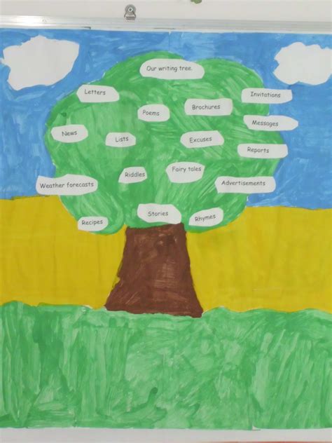 Fourth Class Writing Tree Rutland National School