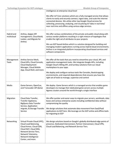 Bhadale Group Of Companies Technology Ecosystem For GCP PDF