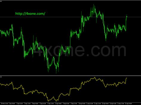 Multi Rsi Oscillator Indicator 4xone