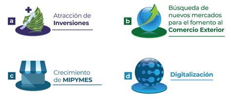 Qu Hacemos Para Mejorar La Competitividad En Guatemala Pronacom