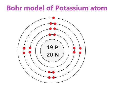 Potassium Bohr Model - How to draw Bohr diagram for Potassium (K) atom