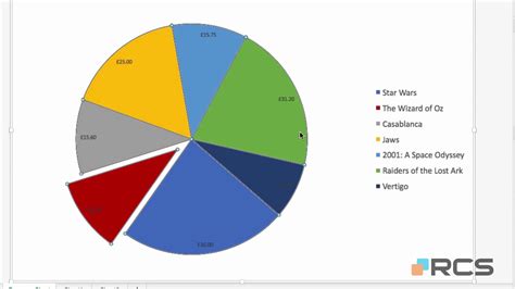 Microsoft Office Excel Charts Part 2 Pie Chart Youtube