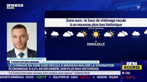 L éco du monde Le chômage en zone euro recule à nouveau malgré la