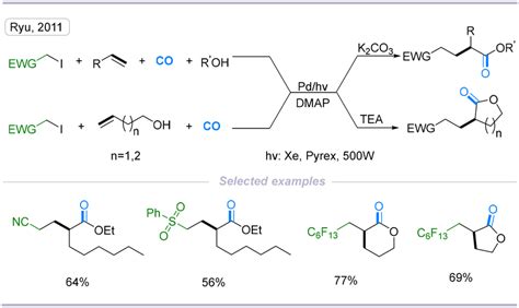 Palladium Catalyzed Four Component Fluoroalkylative Carbonylation