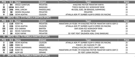 Hasil Lengkap Road Race Cilegon Okt Beritabalap