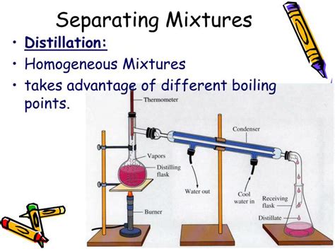 Ppt Matter Separating Mixtures Powerpoint Presentation Id2590248