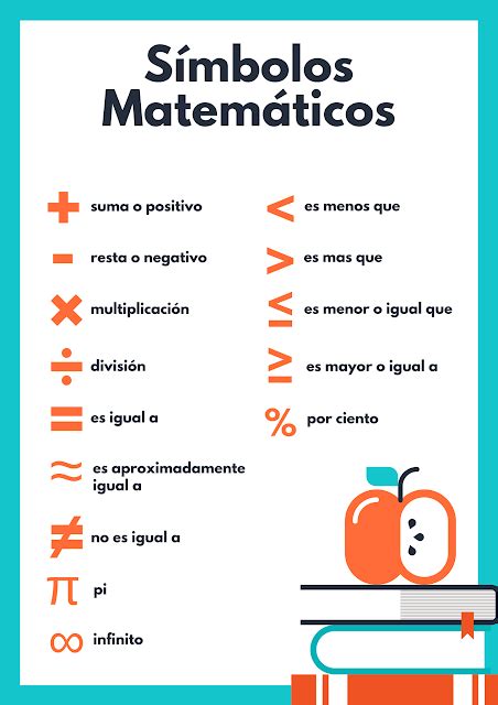 Reglas De Los Signos Matematicos Hot Sex Picture