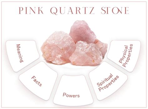 Pink Quartz Stone Meaning Properties Powers Facts Uses