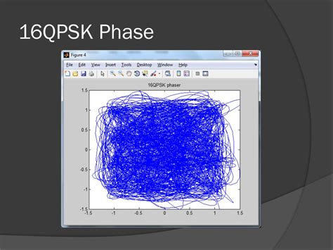 PPT PSK Phase Shift Keying Transmission Techniques PowerPoint