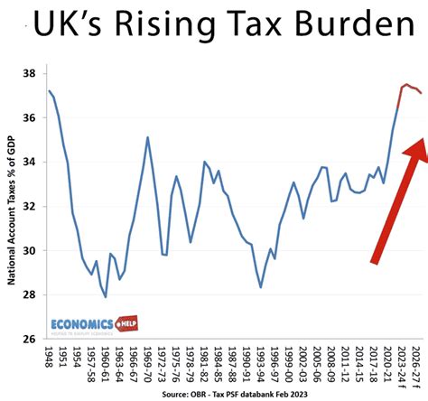 Uk Tax Percentage 2024 Dyna Kimmie