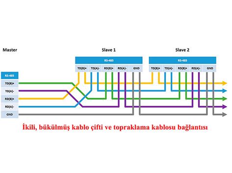 RS485 Serial Communication Protocol