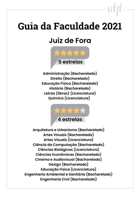 Cursos Da Ufjf Recebem Ou Estrelas No Guia Da Faculdade