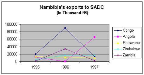 The SADC Trade Protocol