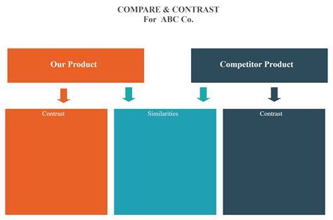 Compare And Contrast Diagram Template For Creating Your Own Comparisons